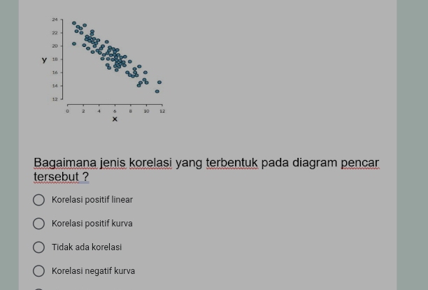 24
22
20
y 18
16
14
12
。 2 4 。 B 10 12
x
Bagaimana jenis korelasi yang terbentuk pada diagram pencar
tersebut ?
Korelasi positif linear
Korelasi positif kurva
Tidak ada korelasi
Korelasi negatif kurva