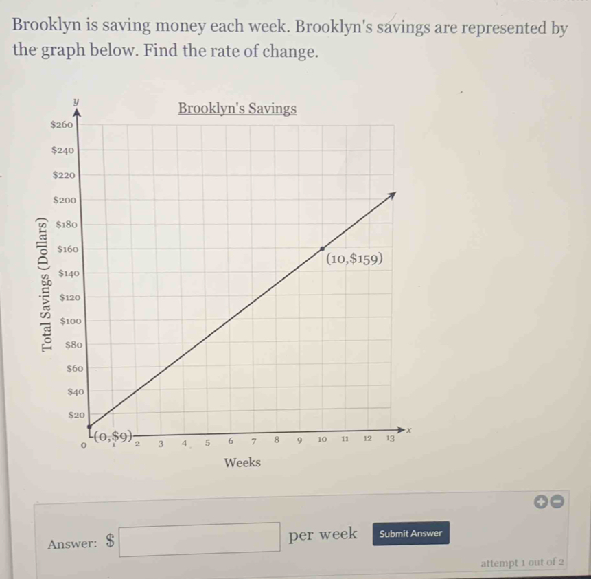 Brooklyn is saving money each week. Brooklyn's savings are represented by
the graph below. Find the rate of change.
Answer: $□ per week Submit Answer
attempt 1 out of 2