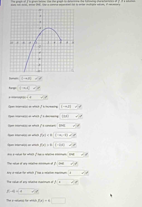 The graph of f is given below. Lise the graph to determine the following characteristics of f if a solution
does not exist, enter DNE. Use a comma-separated list to enter multiple values, if necessary.
Domain: (-∈fty ,6)
Range: (-∈fty ,4]
z -intercept (s)=-2
Open Interval(s) on which f is increasing: (-∈fty ,2)
Open interval(s) on which fis decreasing; (2,6)
Open interval(s) on which fis constant: DNE
Open Interval(s) on which f(x)<0:|(-∈fty ,-2)
Open interval.(s) on which f(x)>0:[(-2,6)
Any z-value for which f has a relative minimum: DNE sigma^4
The value of any relative minimum of J. DNE
Any z-value for which f has a relative maximum: 2
The value of any relative maximum of f:4 surd 0^
f(-4)=-5 surd d
The z-value(s) for which f(x)=4:□
