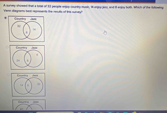 A survey showed that a total of 32 people enjoy country music, 14 enjoy jazz, and 8 enjoy both. Which of the following 
Venn diagrams best represents the results of this survey? 
Country Jazz
4∩