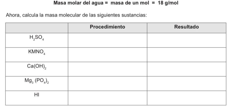 Masa molar del agua = masa de un mol=18g/mol
Ahora, calcula la masa molecular de las siguientes sustancias: