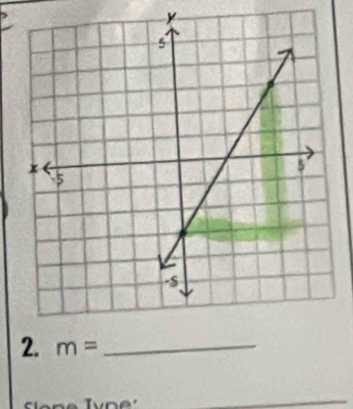 y
2. m= _