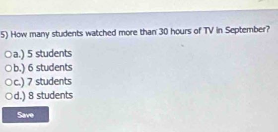 How many students watched more than 30 hours of TV in September?
a.) 5 students
b.) 6 students
c.) 7 students
d.) 8 students
Save