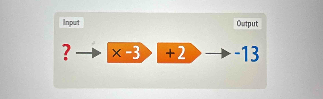 Input Output 
? -13
x-3>- T2