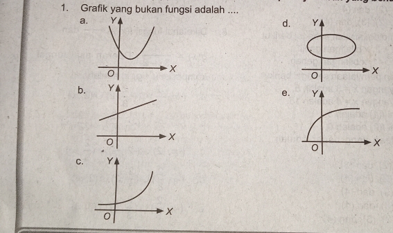 Grafik yang bukan fungsi adalah .... 
a. 
d. 
b. 
e. 
C.