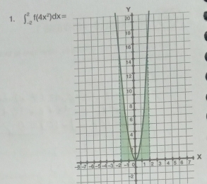 Y
1. ∈t _(-2)^2f(4x^2)dx=
-2