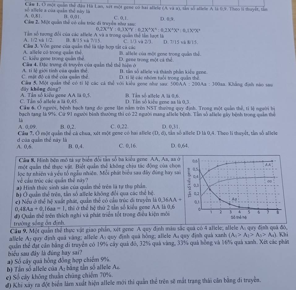 Ở một quần thể đậu Hà Lan, xét một gene có hai allele (A và a), tần số allele A là 0,9. Theo lí thuyết, tân
số allele a của quần thể này là
A. 0.81. B. 0,01. C. 0,1. D. 0,9.
Câu 2. Một quần thể có cầu trúc di truyền như sau:
0,2X^(wedge)Y:0,3X^aY:0,2X^(wedge)X^(wedge):0,2X^(wedge)X^a:0,1X^aX^a
Tần số tương đối của các allele A và a trong quần thể lần lượt là
A. 1/2 và 1/2. B. 8/15 và 7/ |5 C. 1/3 và 2/3. D. 7/15 và 8/15.
Câu 3. Vốn gene của quần thể là tập hợp tất cả các
A. allele có trong quần thể. B. allele của một gene trong quần thể.
C. kiểu gene trong quần thể. D. gene trong một cá thể.
Câu 4. Đặc trưng di truyền của quần thể thể hiện ở
A. tỉ lệ giới tỉnh của quần thể. B. tần số allele và thành phần kiểu gene.
C. mật độ cá thể của quần thể. D. tỉ lệ các nhóm tuổi trong quần thể.
Câu 5. Một quần thể có tỉ lệ các cá thể với kiểu gene như sau: 500AA : 200Aa : 300aa. Khăng định nào sau
đây không đúng?
A. Tần số kiểu gene AA là 0,5. B. Tần số allele A là 0,6.
C. Tần số allele a là 0,45. D. Tần số kiều gene aa là 0,3.
Câu 6. Ở người, bệnh bạch tạng do gene lặn nằm trên NST thường quy định. Trong một quần thể, tỉ lệ người bị
bạch tạng là 9%. Cứ 91 người bình thường thì có 22 người mang allele bệnh. Tần số allele gây bệnh trong quần thể
là
A. 0,09. B. 0,2. C. 0,22. D. 0,31.
Câu 7. Ở một quần thể cà chua, xét một gene có hai allele (D,d) 0, tần số allele D là 0,4. Theo lí thuyết, tần số allele
d của quần thể này là
A. 0,6. B. 0,4. C. 0,16. D. 0,64.
Câu 8. Hình bên mô tả sự biến đổi tần số ba kiểu gene AA, Aa, aa ở
một quần thể thực vật. Biết quần thể không chịu tác động của chọn
lọc tự nhiên và yếu tố ngẫu nhiên. Mỗi phát biểu sau đây đúng hay sa
về cấu trúc các quần thể này?
a) Hình thức sinh sản của quần thể trên là tự thụ phần.
b) Ở quần thể trên, tần số allele không đổi qua các thể hệ. 
c) Nếu ở thế hệ xuất phát, quần thể có cấu trúc dị truyền là 0,36AA
0,48Aa+0,16aa=1 , thì ở thế hệ thứ 2 tần số kiểu gene AA là 0,6 
d) Quần thể trên thích nghi và phát triển tốt trong điều kiện môi
trường sống ổn định.
Câu 9. Một quần thể thực vật giao phần, xét gene A quy định màu sắc quả có 4 allele; allele A_1 quy định quả đỏ,
allele A_2 quy định quả vàng; allele A₃ quy định quả hồng; allele A_4 quy định quả xanh (A_1>A_2>A_3>A_4). Khi
quần thể đạt cân bằng di truyền có 19% cây quả đỏ, 32% quả vàng, 33% quả hồng và 16% quả xanh. Xét các phát
biểu sau đây là đúng hay sai?
a) Số cây quả hồng đồng hợp chiếm 9%.
b) Tần số allele của A_2 bằng tần số allele A₄.
c) Số cây không thuần chủng chiếm 70%.
d) Khi xảy ra đột biến làm xuất hiện allele mới thì quần thể trên sẽ mất trạng thái cân bằng di truyền.