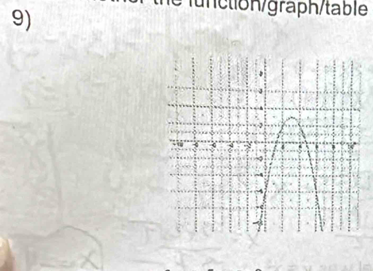 function/graph/table