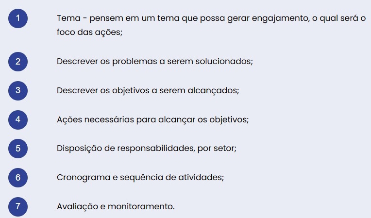 Tema - pensem em um tema que possa gerar engajamento, o qual será o 
foco das ações; 
2 Descrever os problemas a serem solucionados; 
3 Descrever os objetivos a serem alcançados; 
4 Ações necessárias para alcançar os objetivos; 
5 Disposição de responsabilidades, por setor; 
6 Cronograma e sequência de atividades; 
7 Avaliação e monitoramento.