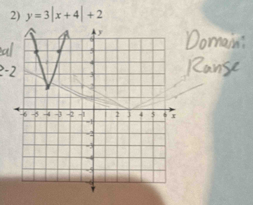 y=3|x+4|+2