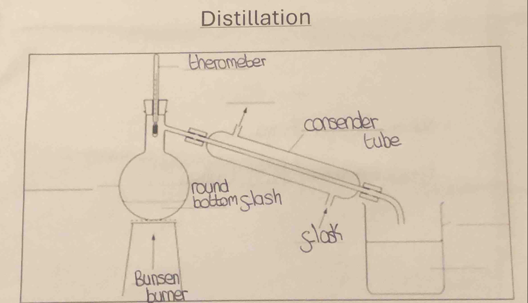 Distillation