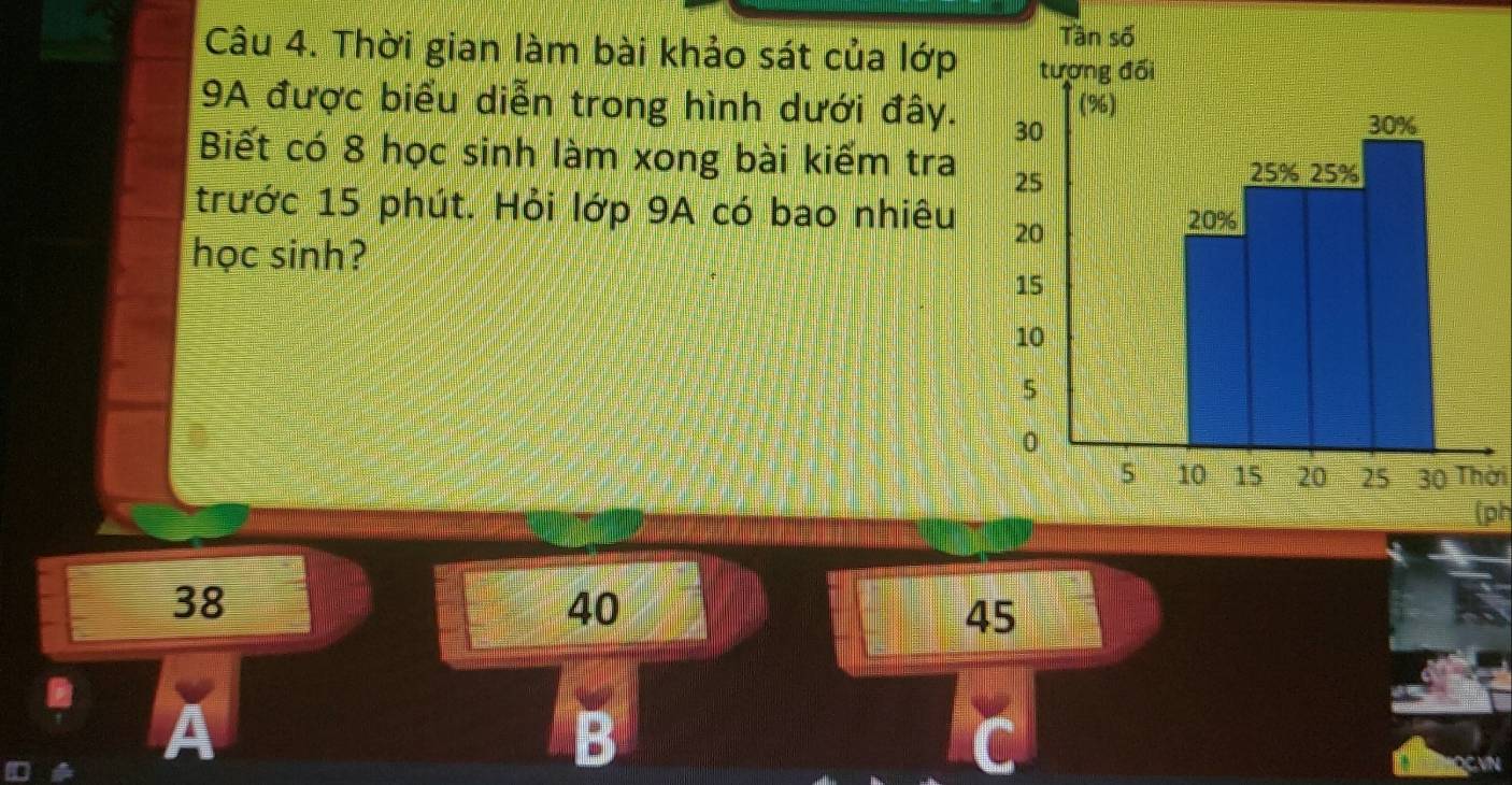 Thời gian làm bài khảo sát của lớp 
9A được biểu diễn trong hình dưới đây. 
Biết có 8 học sinh làm xong bài kiếm tra 
trước 15 phút. Hỏi lớp 9A có bao nhiêu 
học sinh?
30 Thời
(ph
38
40
45