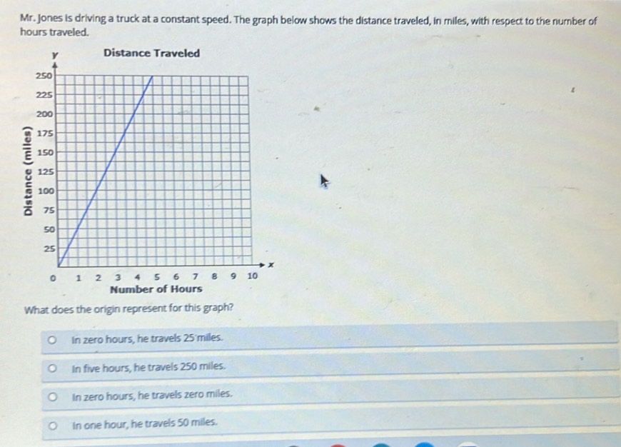 Mr. Jones is driving a truck at a constant speed. The graph below shows the distance traveled, in miles, with respect to the number of
hours traveled.
What does the origin represent for this graph?
In zero hours, he travels 25'miles.
In five hours, he travels 250 miles.
In zero hours, he travels zero miles.
In one hour, he travels 50 miles.