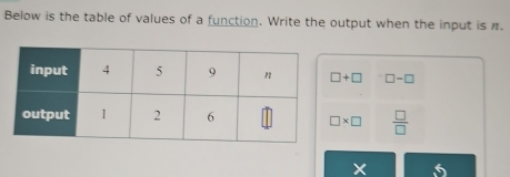 Below is the table of values of a function. Write the output when the input is π.
□ +□ □ -□
□ * □  □ /□  