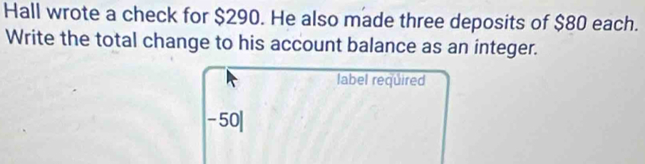 Hall wrote a check for $290. He also made three deposits of $80 each. 
Write the total change to his account balance as an integer. 
label required
-50|