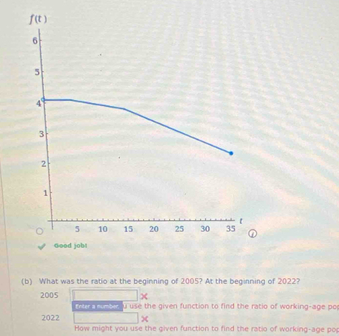 What was the ratio at the beginning of 2005? At the beginning of 2022?
2005 χ
Enter  number u use the given function to find the ratio of working-age po
2022 ×
How might you use the given function to find the ratio of working-age pop