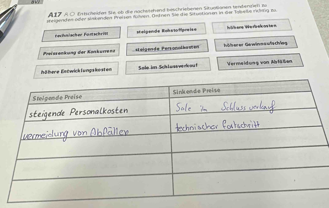 BVJ
A17 8 0 Entscheiden Sie, ob die nachstehend beschriebenen Situationen tendenziell zu
steigenden oder sinkenden Preisen führen. Ordnen Sie die Situationen in der Tabelle richtig zu.
technischer Fortschritt steigende Rohstoffpre ise höhere Werbekosten
Preissenkung der Konkurrenz steigende Personalkosten höherer Gewinnaufschlag
höhere Entwicklungskosten Sale im Schlussverkauf Vermeidung von Abfällen