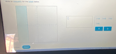 Write an incquality for the graph below.
□=□ □□ □6□
□8 □ 
×