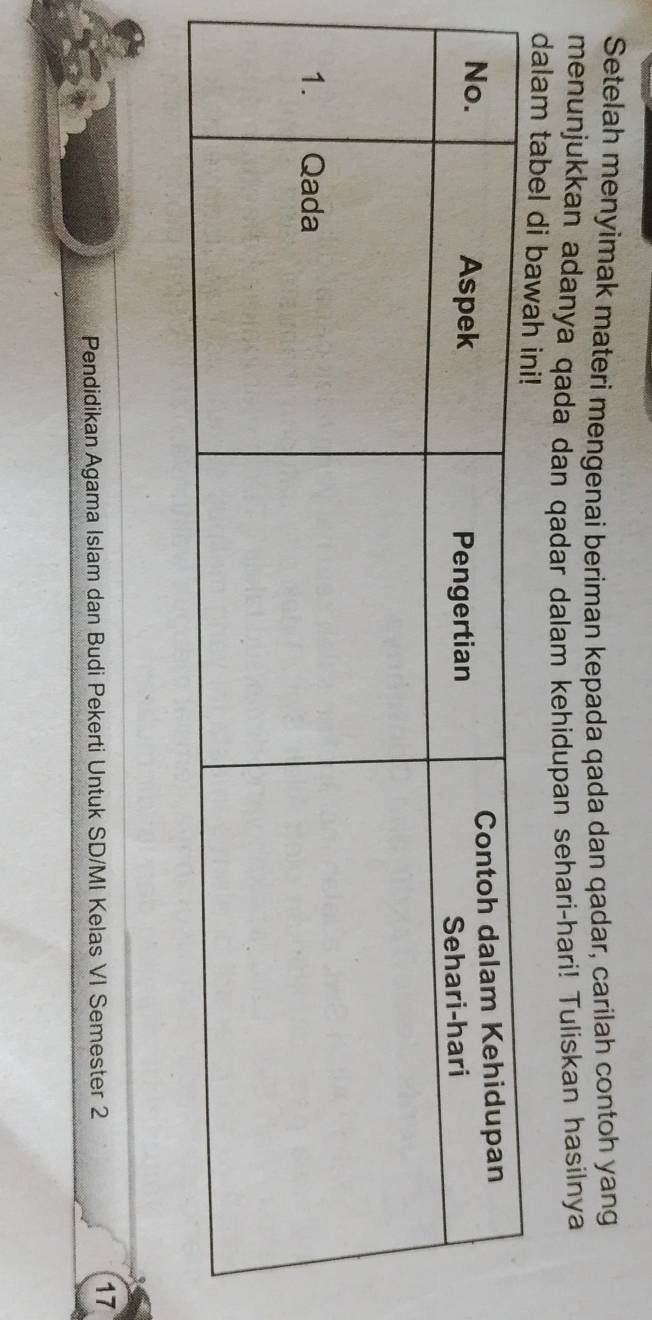 Setelah menyimak materi mengenai beriman kepada qada dan qadar, carilah contoh yang 
menunjukkan adanya qada dan qadar dalam kehidupan sehari-hari! Tuliskan hasilnya 
dalam tabe 
Pendidikan Agama Islam dan Budi Pekerti Untuk SD/MI Kelas VI Semester 2 
17