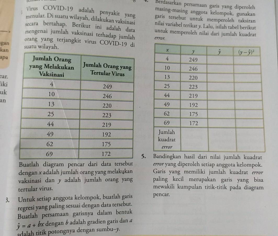 Berdasarkan persamaan garis yang diperoleh
masing-masing anggota kelompok, gunakan
Virus COVID-19 adalah penyakit yang garis tersebut untuk memperoleh taksiran
menular. Di suatu wilayah, dilakukan vaksinasi nilai variabel terikat y. Lalu, isilah tabel berikut
secara bertahap. Berikut ini adalah data untuk memperoleh nilai dari jumlah kuadrat
mengenai jumlah vaksinasi terhadap jumlah error.
orang yang terjangkit virus COVID-19 di
gan
kan suatu wilayah.
apa
ear.
liki
uk
an
5. Bandingkan hasil dari nilai jumlah kuadrat
Buatlah diagram pencar dari data tersebut error yang diperoleh setiap anggota kelompok.
dengan x adalah jumlah orang yang melakukan Garis yang memiliki jumlah kuadrat error
vaksinasi dan y adalah jumlah orang yang paling kecil merupakan garis yang bisa
tertular virus.
mewakili kumpulan titik-titik pada diagram
3. Untuk setiap anggota kelompok, buatlah garis pencar.
regresi yang paling sesuai dengan data tersebut.
Buatlah persamaan garisnya dalam bentuk
hat y=a+bx dengan b adalah gradien garis dan a
adalah titik potongnya dengan sumbu---y.