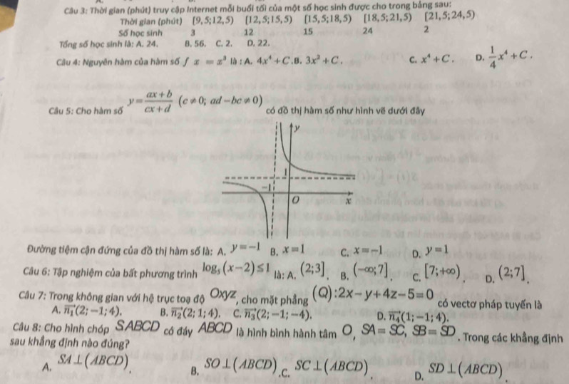 Thời gian (phút) truy cập Internet mỗi buổi tối của một số học sinh được cho trong bảng sau:
Thời gian (phút) [9,5;12,5)[12,5;15,5)[15,5;18,5) [18,5;21,5) [21,5;24,5)
Số học sinh 3 12 15 24 2
Tổng số học sinh là: A. 24. B. 56. C. 2. D, 22.
Câu 4: Nguyên hàm của hàm số fx=x^3 là : A. 4x^4+C .3x^2+C. C. x^4+C. D.  1/4 x^4+C.
Câu 5: Cho hàm số y= (ax+b)/cx+d (c!= 0;ad-bc!= 0) có đồ thị hàm số như hình vẽ dưới đây
Đường tiệm cận đứng của đồ thị hàm số là: A. y=-1 B. x=1 C. x=-1 D. y=1
Câu 6: Tập nghiệm của bất phương trình log _5(x-2)≤ 1 là: A. (2;3]. B. (-∈fty ;7] C. [7;+∈fty ) D. (2;7]
Câu 7: Trong không gian với hệ trục toadθ Oxyz , cho mặt phầng (Q): 2x-y+4z-5=0 có vectơ pháp tuyến là
A. vector n_1(2;-1;4). B. vector n_2(2;1;4). C. vector n_3(2;-1;-4). D. vector n_4(1;-1;4).
Câu 8: Cho hình chóp SABCD có đáy ABCD là hình bình hành tân tan O,SA=SC,SB=SD. Trong các khầng định
sau khầng định nào đúng?
A. SA⊥ (ABCD)
B. SO⊥ (ABCD)_.C.SC⊥ (ABCD) D. SD⊥ (ABCD)