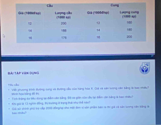 Bài tập vận dụng 
Yêu cầu: 
Viết phương trình đường cung và đường cầu của hàng hóa X. Giá và sản lượng cân bằng là bao nhiều? 
Minh họa bằng đồ thị 
Tinh thậng dư tiêu dùng tại điểm cân bằng. Độ co giān của cầu tại điểm căn bằng là bao nhiêu? 
Khi giá là 13 nghĩn đồng, thị trường ở trạng thái như thể nào? 
Giả sử chính phủ trợ cấp 2000 đồng/sp cho một đơn vị sản phẩm bản ra thì giá và sản lượng căn bằng là 
bao nhiêu?