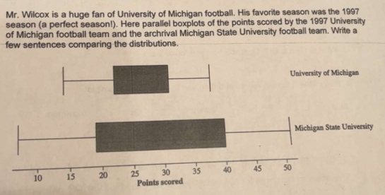 Mr. Wilcox is a huge fan of University of Michigan football. His favorite season was the 1997 
season (a perfect season!). Here parallel boxplots of the points scored by the 1997 University 
of Michigan football team and the archrival Michigan State University football team. Write a 
few sentences comparing the distributions. 
versity of Michigan 
niversity