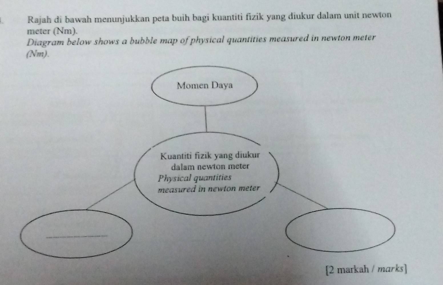 Rajah di bawah menunjukkan peta buih bagi kuantiti fizik yang diukur dalam unit newton
meter (Nm). 
Diagram below shows a bubble map of physical quantities measured in newton meter
(Nm). 
[2 markah / marks]