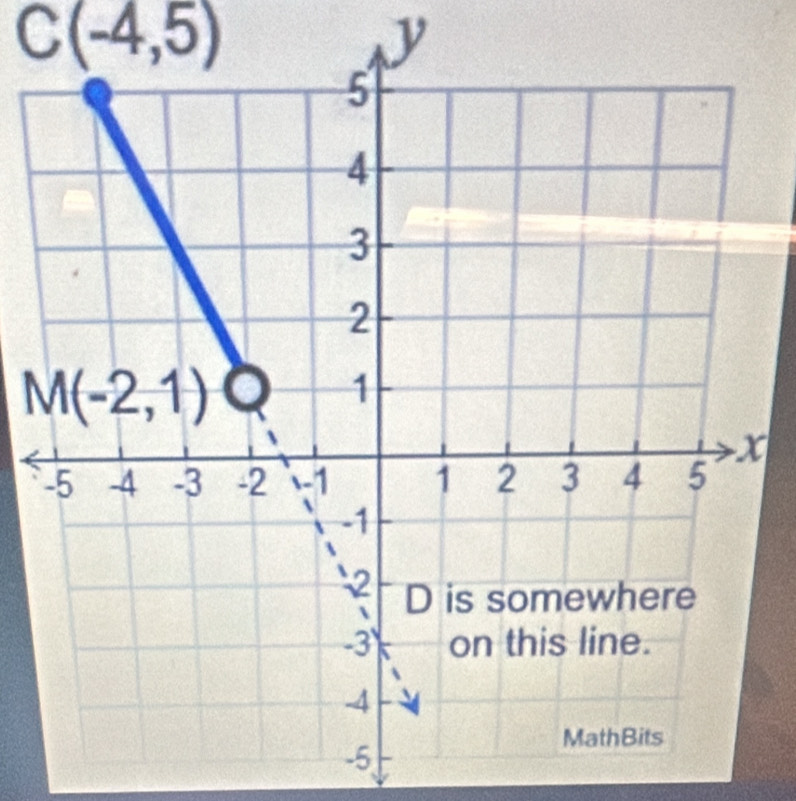 C(-4,5)
y