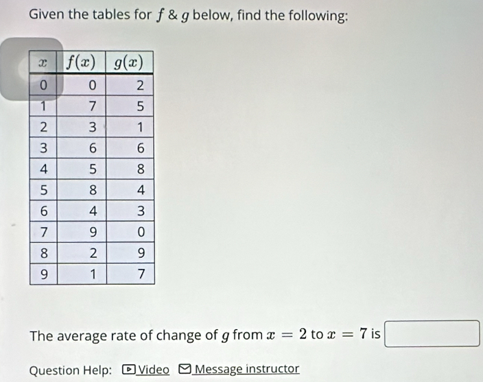 Given the tables for f & g below, find the following:
The average rate of change of g from x=2 to x=7 is □
Question Help: ▷ Video Message instructor