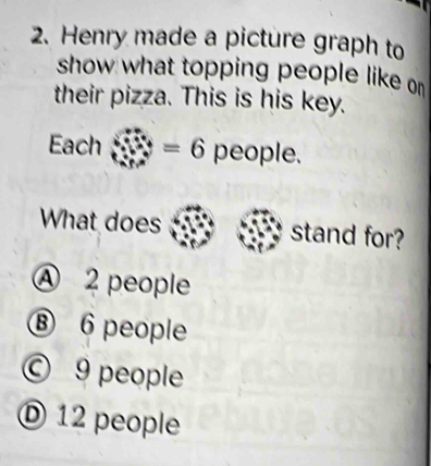 Henry made a picture graph to
show what topping people like on 
their pizza. This is his key.
Each ∴ (x)=6 people.
What does stand for?
Ⓐ 2 people
Ⓑ 6 people
© 9 people
12 people