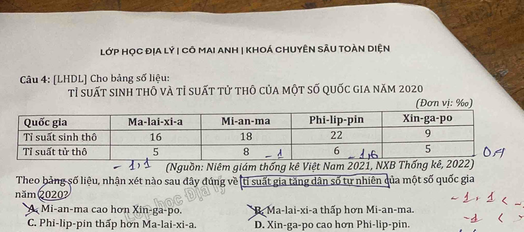 LớP HọC đỊA lý | Cô Mai ANH | khOá CHUYÊN SÂU tOàn diện
Câu 4: [LHDL] Cho bảng số liệu:
Tỉ suất sinh thÔ vÀ tỉ suất tử thÔ của một số quốc gia năm 2020
(Đơn vị: %)
(Nguồn: Niêm giám thống kê Việt Nam 2021, NXB Th
Theo bảng số liệu, nhận xét nào sau đây đúng về (tỉ suất gia tăng dân số tư nhiên qủa một số quốc gia
năm 2020²
A Mi-an-ma cao hơn Xin-ga-po. * B. Ma-lai-xi-a thấp hơn Mi-an-ma.
C. Phi-lip-pin thấp hơn Ma-lai-xi-a. D. Xin-ga-po cao hơn Phi-lip-pin.