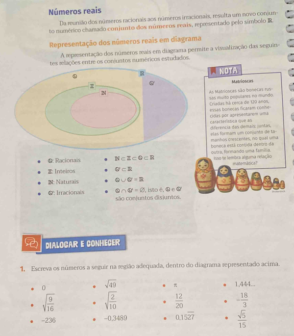 Números reais 
Da reunião dos números racionais aos números irracionais, resulta um novo conjun- 
to numérico chamado conjunto dos números reais, representado pelo símbolo IR. 
Representação dos números reais em diagrama 
A representação dos números reais em diagrama permite a visualização das seguin- 
tes relações entre os conjuntos numéricos estudados. 
NOTA 
Matrioscas 
As Matrioscas são bonecas rus- 
sas muito populares no mundo. 
Criadas há cerca de 120 anos, 
essas bonecas ficaram conhe- 
cidas por apresentarem uma 
característica que as 
diferencia das demais: juntas, 
elas formam um conjunto de ta- 
manhos crescentes, no qual uma 
boneca está contida dentro da 
6: Racionais N⊂ Z⊂ Q⊂ R outra, formando uma família. 
Isso te lembra alguma relação 
Z: Inteiros Q'⊂ IR matemática? 
IN: Naturais Q∪ Q'=IR
': Irracionais Q∩ Q'=varnothing , isto é, & e Q'
são conjuntos disjuntos. 
DIALOCAR E CONHECER 
1. Escreva os números a seguir na região adequada, dentro do diagrama representado acima.
sqrt(49)
0 1,444...
π
sqrt(frac 9)16 sqrt(frac 2)10
 12/20 
- 18/3 
-236 −0,3489 0.15overline 27  sqrt(5)/15 