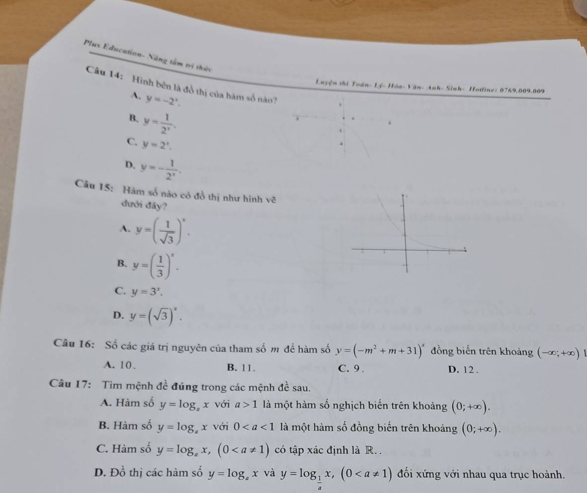 Plus Education- Năng tâm trì thức
Câu 14: Hình bên là đồ thị của hàm số nào?
Luyện thị Toán- Lý- Hòa- Văn- Anh- Sinh- Hotline: 0769 009.009
A. y=-2^x.
B. y= 1/2^x .
C. y=2^x.
D. y=- 1/2^x . 
Câu 15: Hàm số nào có đồ thị như hình vẽ
đưới đây?
A. y=( 1/sqrt(3) )^x.
B. y=( 1/3 )^x.
C. y=3^x.
D. y=(sqrt(3))^x. 
Câu 16: Số các giá trị nguyên của tham số m để hàm số y=(-m^2+m+31)^x đồng biến trên khoảng (-∈fty ;+∈fty ) 
A. 10. B. 11. C. 9 . D. 12.
Câu 17: Tìm mệnh đề đúng trong các mệnh đề sau.
A. Hàm số y=log _ax với a>1 là một hàm số nghịch biến trên khoảng (0;+∈fty ).
B. Hàm số y=log _ax với 0 là một hàm số đồng biến trên khoảng (0;+∈fty ).
C. Hàm số y=log _ax, (0 có tập xác định là R. .
D. Dhat o thị các hàm số y=log _ax và y=log _ 1/a x, (0 đối xứng với nhau qua trục hoành.