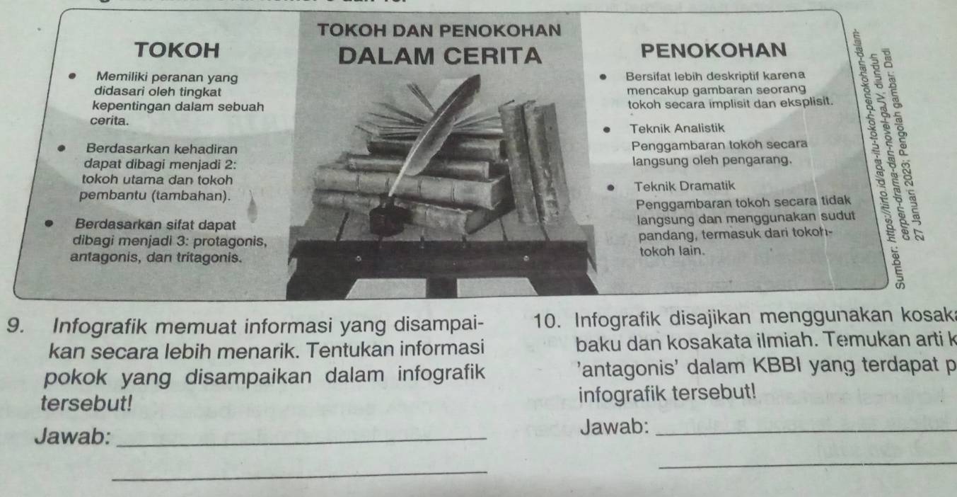 TOKOH DAN PENOKOHAN 
TOKOH DALAM CERITA PENOKOHAN 
Memiliki peranan yangBersifat lebih deskriptif karena 
didasari oleh tingkat mencakup gambaran seorang 
kepentingan dalam sebuah tokoh secara implisit dan eksplisit. 5 5
cerita. 
Teknik Analistik 
Berdasarkan kehadiran Penggambaran tokoh secara 
tokoh utama dan tokoh 
dapat dibagi menjadi 2: langsung oleh pengarang. 35°
pembantu (tambahan). Teknik Dramatik 
Penggambaran tokoh secara tidak 
Berdasarkan sifat dapat 
langsung dan menggunakan sudut 
dibagi menjadi 3: protagonis 
pandang, termasuk dari tokoh- 
antagonis, dan tritagonis.tokoh lain. 
9. Infografik memuat informasi yang disampai- 10. Infografik disajikan menggunakan kosak 
kan secara lebih menarik. Tentukan informasi baku dan kosakata ilmiah. Temukan arti k 
pokok yang disampaikan dalam infografik 'antagonis' dalam KBBI yang terdapat p 
tersebut! 
infografik tersebut! 
Jawab:_ 
Jawab:_ 
_ 
_