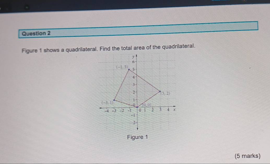 Figure 1 shows a quadrilateral. Find the total area of the quadrilateral.
Figure 1
(5 marks)