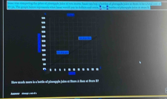 Issac was comparing the price of pineapple fuice at two stores. Iaac can buy 3 bottles of pincapple juice at Store A for a total css of
$7.32. The graph bohow represents what Isase would pay in dollars and cents, for 2 bottles of pineapple juice at store l 

How much more is a bottle of pineapple juice at Store A than at Store B? 
Answer Attempts out of s