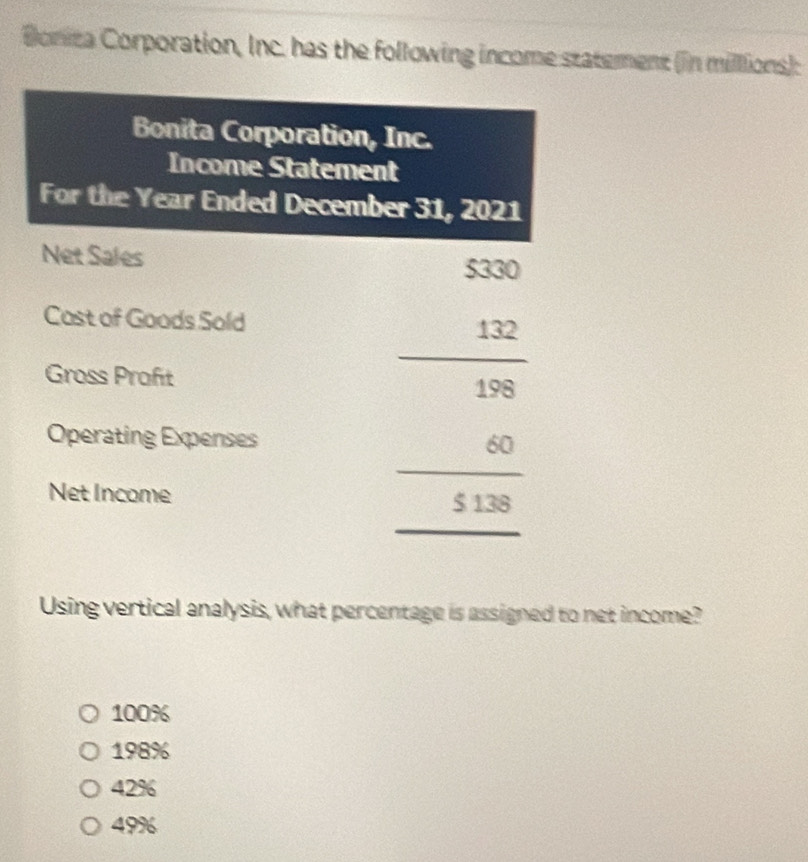 Conita Corporation, Inc. has the following income statement (in milllions):
Bonita Corporation, Inc.
Income Statement
For the Year Ended December 31, 2021
Net Sales 5330
Cast of Goods Sold 132
_
Gross Proft
198
Operating Expenses
60
_
Net Income
$ 138
_
Using vertical analysis, what percentage is assigned to net income?
100%
198%
42%
49%