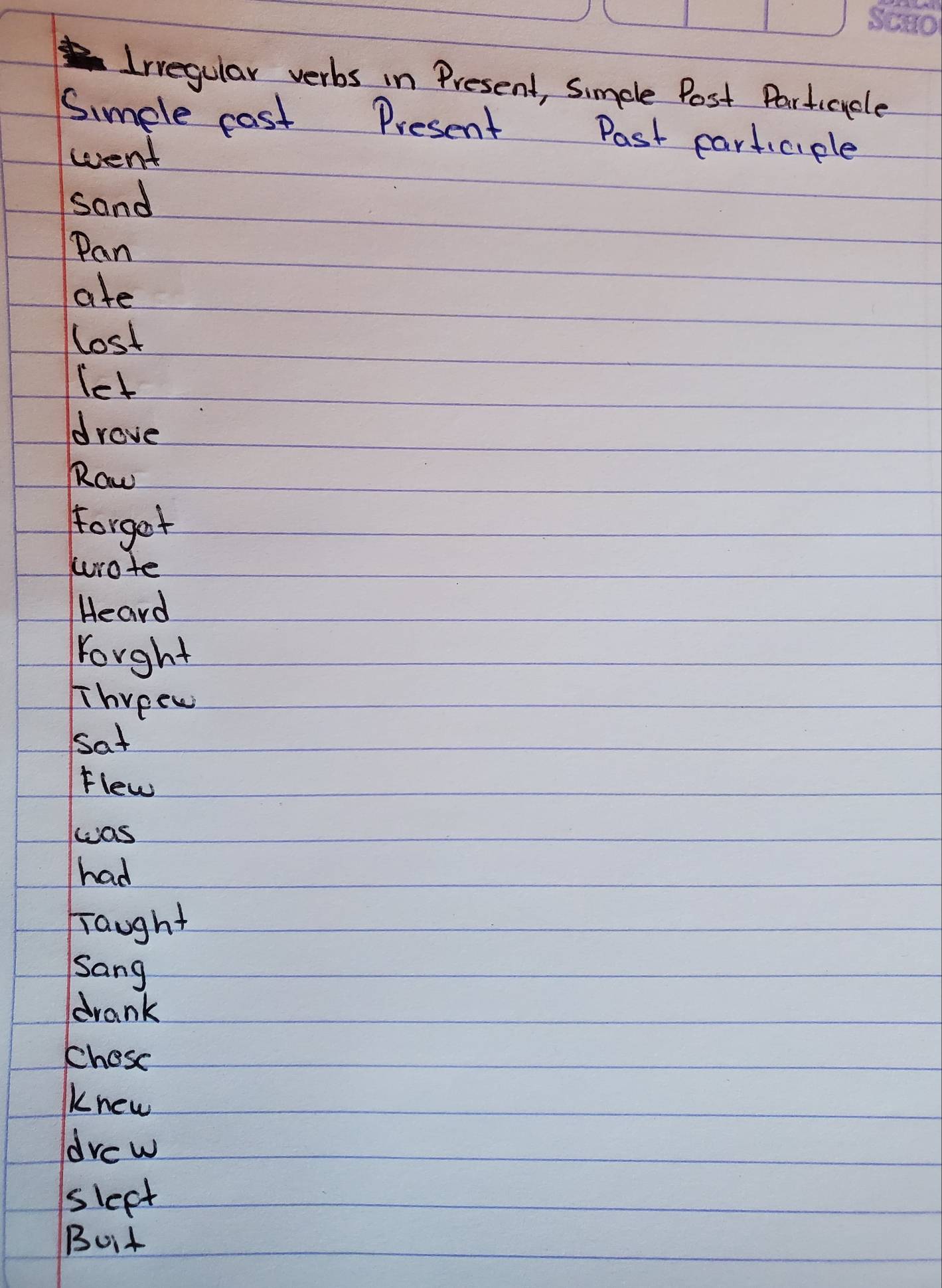 Irregular verbs in Present, Simcle Post Particycle 
Simple cost Present Past earticiple 
went 
sand 
Pan 
ate 
lost 
let 
drove 
Raw 
forget 
wrote 
Heard 
Yorght 
Thveew 
sat 
flew 
was 
had 
Taught 
sang 
drank 
chose 
knew 
drcw 
sleet 
Buit