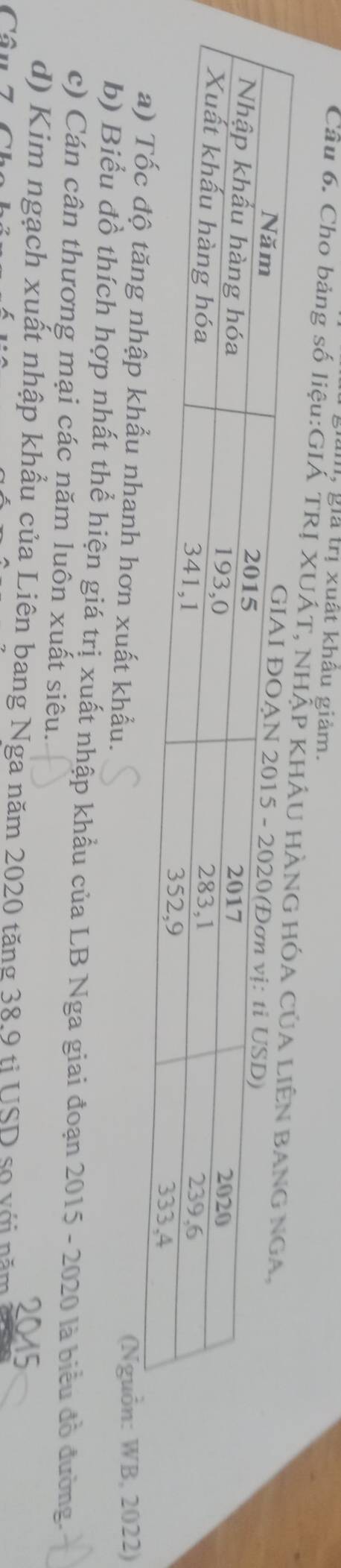 giả trị xuất khẩu giảm. 
Cầu 6. Cho bảng số liệu:GIÁ TRỊ XUÁT, NH 
nhập khẩu nhanh hơn xuất khẩu. (Nguồn: WB, 2022) 
b) Biểu đồ thích hợp nhất thể hiện giá trị xuất nhập khẩu của LB Nga giai đoạn 2015 - 2020 là biểu đồ đường. 
c) Cán cân thương mại các năm luôn xuất siêu. 
d) Kim ngạch xuất nhập khẩu của Liên bang Nga năm 2020 tăng 38,9 tỉ USD so với năm 
2015