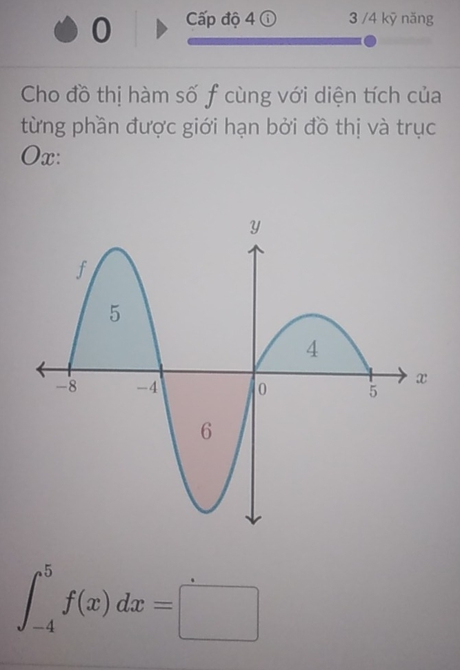 Cấp độ 4 ① 3 /4 kỹ năng 
Cho đồ thị hàm số f cùng với diện tích của 
từng phần được giới hạn bởi đồ thị và trục
Ox :
∈t _(-4)^5f(x)dx=□