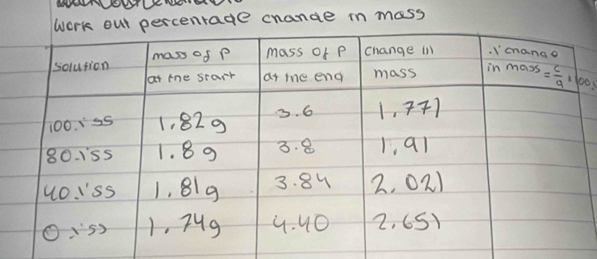 DONNSDTUEHOT
cenrage chande in mass