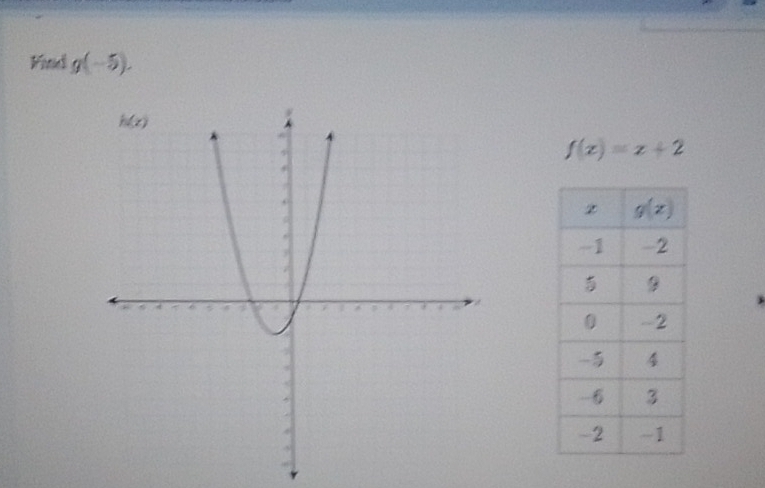 Vind g(-5).
f(x)=x+2