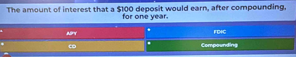 The amount of interest that a $100 deposit would earn, after compounding, 
for one year. 
AP Y 
FDIC 
. 
Compounding