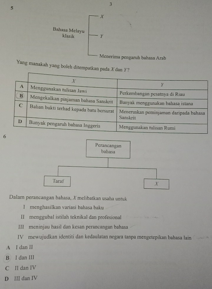 3
5
x
Bahasa Melayu
klasik Y
Menerima pengaruh bahasa Arab
Yang manakah yang boleh ditempatkan pada X dan Y?
Dalam perancangan bahasa, X melibatkan usaha untuk
I menghasilkan variasi bahasa baku
II menggubal istilah teknikal dan profesional
III meninjau hasil dan kesan perancangan bahasa
IV mewujudkan identiti dan kedaulatan negara tanpa mengetepikan bahasa lain
A I dan II
B l dan III
C II dan IV
D III dan IV