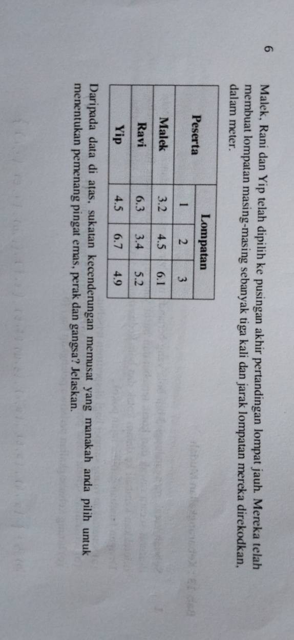 Malek, Rani dan Yip telah dipilih ke pusingan akhir pertandingan lompat jauh. Mereka telah 
membuat lompatan masing-masing sebanyak tiga kali dan jarak lompatan mereka direkodkan, 
dalam meter. 
Daripada data di atas, sukatan kecenderungan memusat yang manakah anda pilih untuk 
menentukan pemenang pingat emas, perak dan gangsa? Jelaskan.
