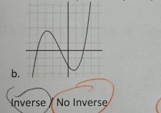 b.
Inverse No Inverse