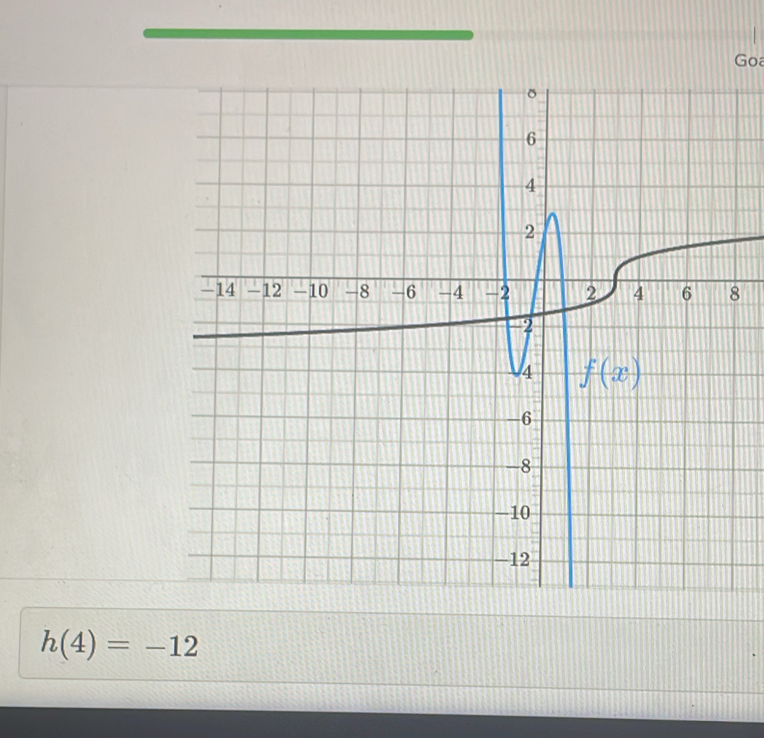 Goa
8
h(4)=-12