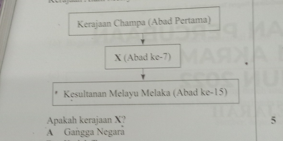 Kerajaan Champa (Abad Pertama)
X (Abad ke -7)
Kesultanan Melayu Melaka (Abad ke -15)
Apakah kerajaan X? 5
A Gaṅgga Negará