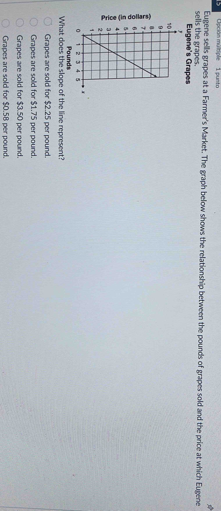Opción múltiple 1 punto
Eugene sells grapes at a Farmer's Market. The graph below shows the relationship between the pounds of grapes sold and the price at which Eugene
sells the grapes.
Eugene's Grapes
Pounds
What does the slope of the line represent?
Grapes are sold for $2.25 per pound.
Grapes are sold for $1.75 per pound.
Grapes are sold for $3.50 per pound.
Grapes are sold for $0.58 per pound.